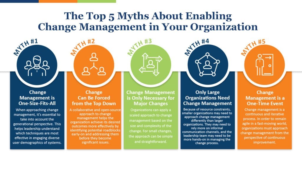 Change management leadership